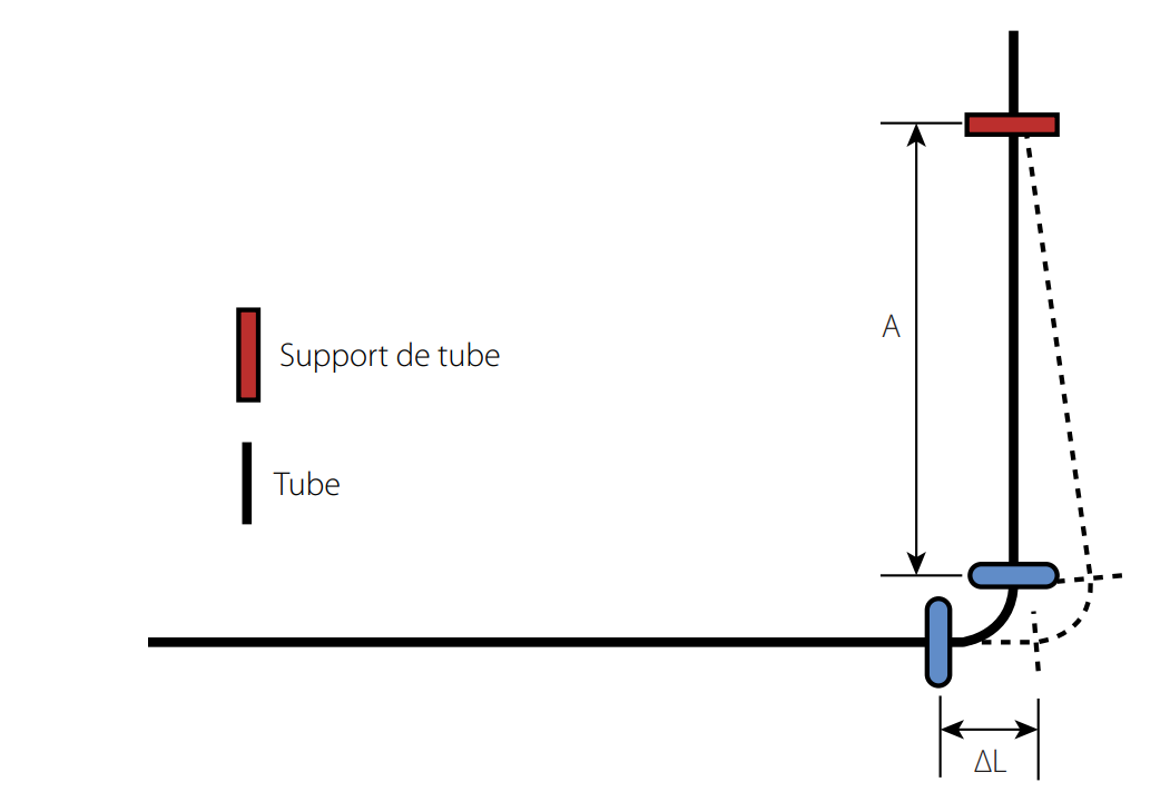 Diagramme de Moody